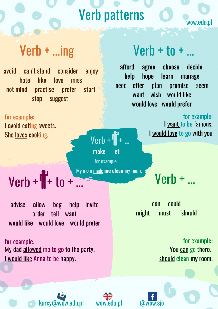verb-patterns-esl-worksheet-by-remyze754